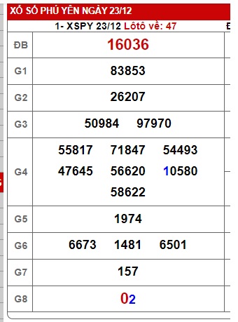 soi cầu xsmt 30/12/24,soi cau xsmt 30/12/24, du doan xsmt 30/12/24, chot so mt 30/12/2024, du doan xsmt 30 12 2024, kết quả xổ số mt 30 12 2024