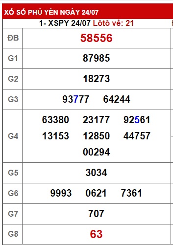 soi cầu xsmt 31/7/23, soi cau xsmt 31 7 23, du doan xsmt 31-7-23, chot so mt 31 07 2023, du doan xsmt 31-07-2023, kết quả xổ số mt 31-7-23