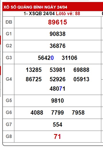 soi cầu xsmt 01/5/25, soi cau xsmt 01/5/2025, du doan xsmt 01-05-2025, chot so mt 01/5/2025, du doan xsmt 01-05-20225