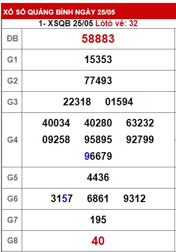 soi cầu xsmt 01-06-2023, soi cau xsmt 01/06/2023, du doan xsmt 01 06 23, chot so mt 1-6-2023, du doan xsmt 01-06-2023