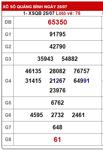 soi cầu xsmt 01-07-24, soi cau xsmt 01 08 2024,  du doan xsmt 01/8/24, chot so mt 01-8-2024, du doan xsmt 01 08 24