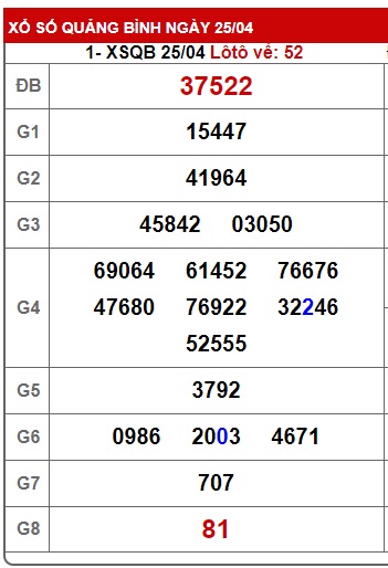 soi cầu xsmt 02/5/24, soi cau xsmt 2/5/24, du doan xsmt 2-5-2024, chot so mt 2/5/24, du doan xsmt 02 5 24