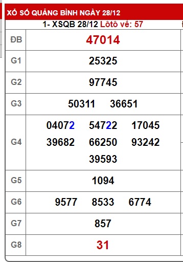 soi cầu xsmt 4/1/24, soi cau xsmt 4-1-2024, du doan xsmt 4/1/24, chot so mt 4-1-2024, du doan xsmt 04 1 24