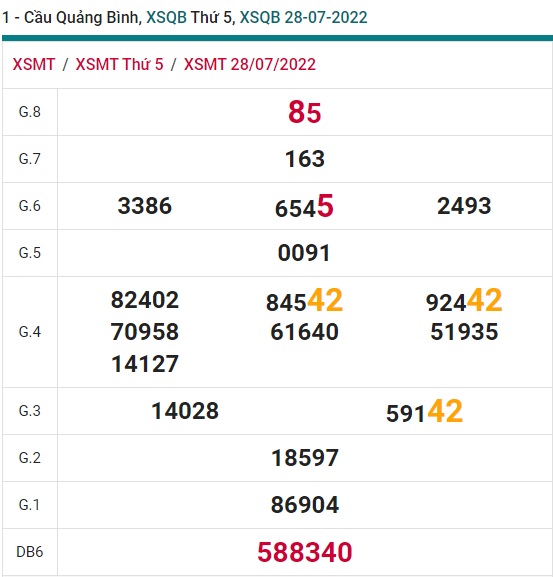 soi cầu xsmt 04/8/2022, soi cau xsmt 04 8 2022 du doan xsmt 04 08 2022, chot so mt 4-8-2022, du doan xsmt 04 8 2022