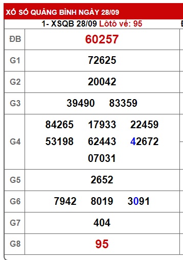  soi cầu xsmt 5/10/23, soi cau xsmt 5 10 23, du doan xsmt 05 10 23, chot so mt 5-10-2023, du doan xsmt 05/10/2023