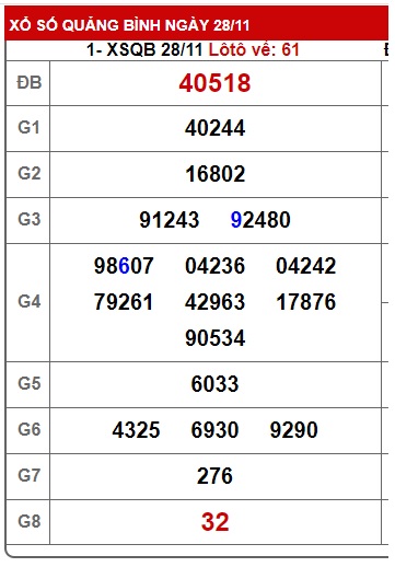  soi cầu xsmt 5/12/24, soi cau xsmt 05-12-2024., du doan xsmt 5/12/2024, chot so mt 5/12/2024, du doan xsmt 05-12-2024