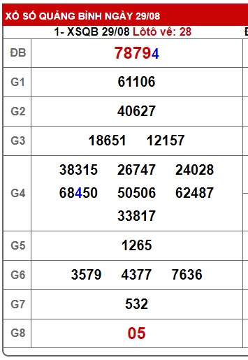 soi cầu xsmt 05/9/24, soi cau xsmt 05/9/24, du doan xsmt 05 09 24, chot so mt 05/9/2024, du doan xsmt 05-09-2024