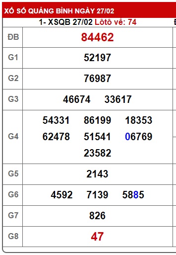 soi cầu xsmt 6/3/25, soi cau xsmt 06/3/25, du doan xsmt 06/3/2025, chot so mt 06 03 25, du doan xsmt 06-03-2025