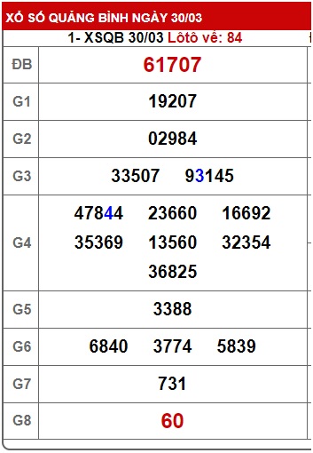 soi cầu xsmt 06 4 23, soi cau xsmt 6 4 23, du doan xsmt 6/4/2023, chot so mt 6-4-2023, du doan xsmt 06/4/23