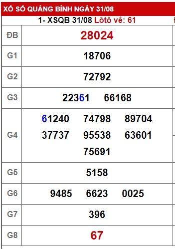 soi cầu xsmt 7/9/23, soi cau xsmt 07/09/2023, du doan xsmt 7/9/2023, chot so mt 07 09 23, du doan xsmt 7-9-2023