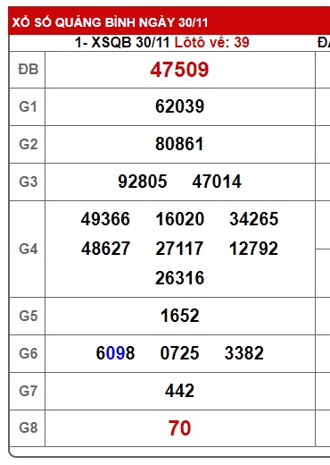 soi cầu xsmt 7 12 23, soi cau xsmt 7-12-23, du doan xsmt 07 12 23, chot so mt 7-12-2023, du doan xsmt 07/12/23