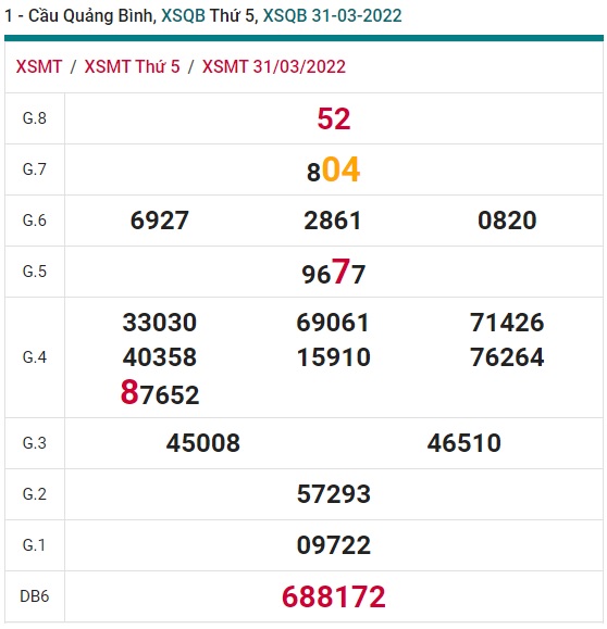 soi cầu xsmt 07/4/2022 soi cau xsmt 7 4 2022, du doan xsmt 7/4/2022, chot so mt 7/4/2022, du doan xsmt 07 04 2022