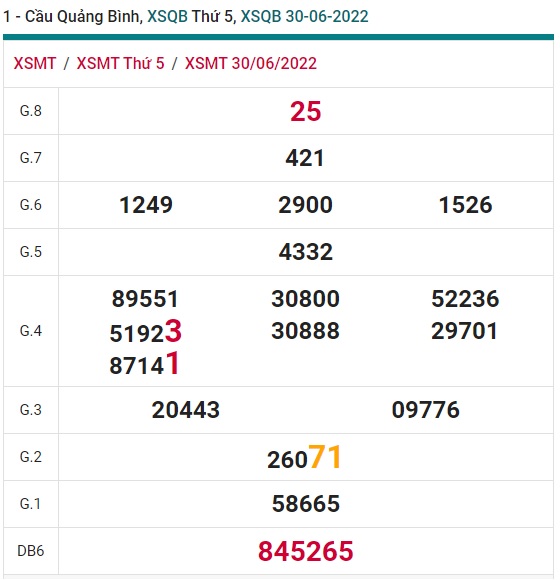 soi cầu xsmt 07/7/2022, soi cau xsmt 07/07/2022, du doan xsmt 07/7/22, chot so mt 07-7-2022, du doan xsmt 07-7-2022