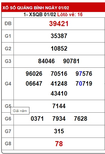  soi cầu xsmt 8/2/24, soi cau xsmt 8 2 24, du doan xsmt 08-2-2024, chot so mt 8 2 2024, du doan xsmt 8-2-2024