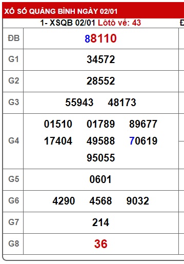 soi cầu xsmt 09-01-2025, soi cau xsmt 09-01-2025, du doan xsmt 09-01-2025, chot so mt 09-1-2025, du doan xsmt 09/1/2025