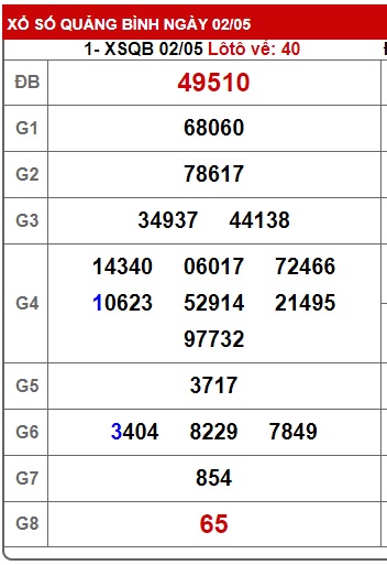  soi cầu xsmt 09-05-2024, soi cau xsmt 09/5/24,  du doan xsmt 09-5-2024, chot so mt 09/05/2024, du doan xsmt 9/5/24