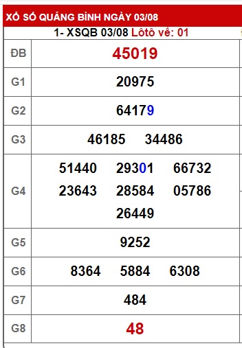 soi cầu xsmt 10/8/23, soi cau xsmt 10-8-2023, du doan xsmt 10/8/2023, chot so mt 10-8-2023, du doan xsmt 10 08 23