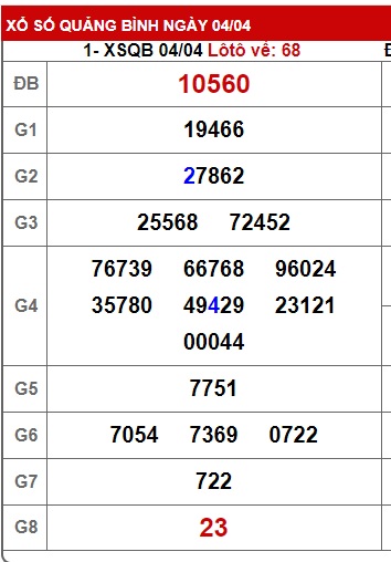  soi cầu xsmt 11/4/24, soi cau xsmt 11/4/24, du doan xsmt 11 4 24, chot so mt 11-4-2024, du doan xsmt 11 4 24