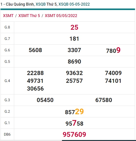 soi cầu xsmt 12-5-2022, soi cau xsmt 12 05 2022, du doan xsmt 12-5-2022, chot so mt 12/5/2022, du doan xsmt 12/5/2022
