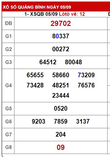 soi cầu xsmt 12/9/24, soi cau xsmt 12-9-224, du doan xsmt 12/9/2024, chot so mt 12/09/2024, du doan xsmt 12/9/24