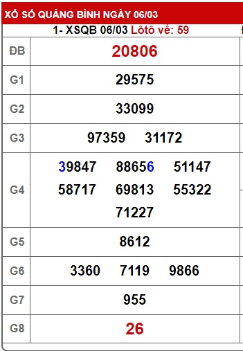 soi cầu xsmt 13/3/25, soi cau xsmt 13/3/25, du doan xsmt 13/3/2025, chot so mt 13 03 2025, du doan xsmt 13-03-2025