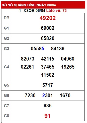  soi cầu xsmt 13 4 23, soi cau xsmt 13-4-23, du doan xsmt 13/4/23, chot so mt 13 4 23, du doan xsmt 13/4/23