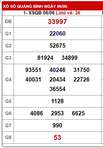 soi cầu xsmt 13/6/24, soi cau xsmt 13/6/24, du doan xsmt 13 6 24, chot so mt 13-6-2024, du doan xsmt 13 6 24