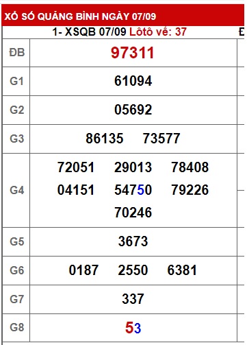 soi cầu xsmt 14-9-2023, soi cau xsmt 14 09 23, du doan xsmt 14/9/23, chot so mt 14-9-2023, du doan xsmt 14/9/23