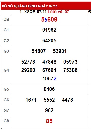 soi cầu xsmt 14/11/24, soi cau xsmt 14 11 2024, du doan xsmt 14/11/2024, chot so mt 14 11 2024, du doan xsmt 14/11/2024