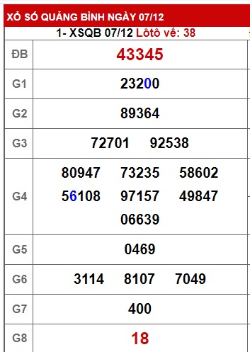 soi cầu xsmt 14 12 23, soi cau xsmt 14-12-2023, du doan xsmt 14/12/23, chot so mt 14-12-2023, du doan xsmt 14/12/23