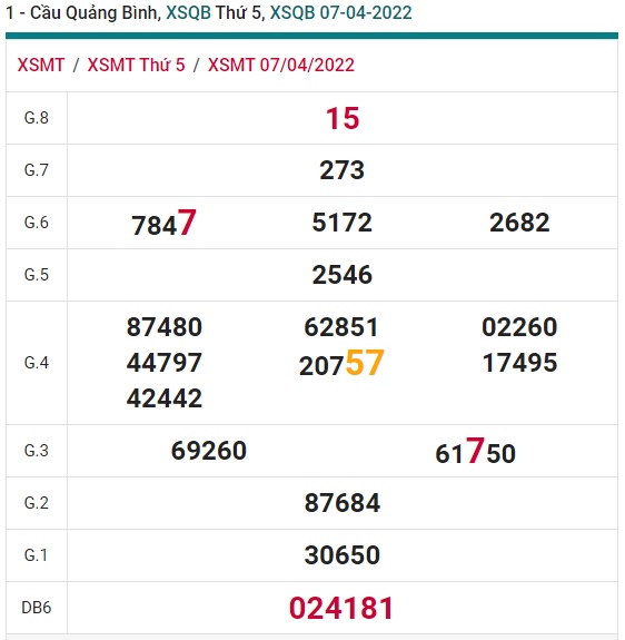 soi cầu xsmt 14/4/2022, soi cau xsmt 14 4 2022, du doan xsmt 14 4 2022 chot so mt 14/4/2022, du doan xsmt 14 4 2022