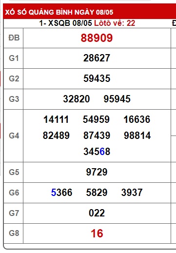 soi cầu xsmt 15/5/25, soi cau xsmt 15/5/25, du doan xsmt 15/5/25, chot so mt 15/5/2025, du doan xsmt 15/5/2025
