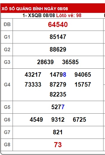 soi cầu xsmt 15/8/24, soi cau xsmt 15-8-2024, du doan xsmt 15-8-2024, chot so mt 15/8/2024, du doan xsmt 15-08-2024