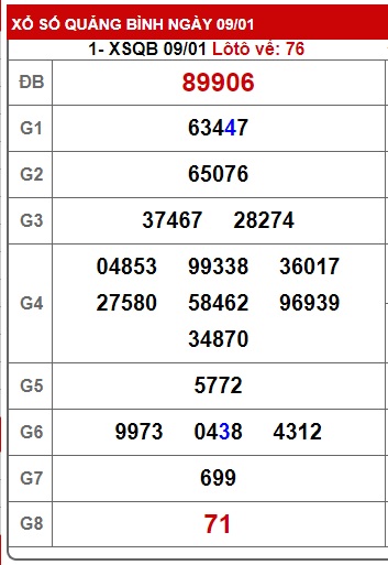 soi cầu xsmt 16/1/25, soi cau xsmt 16 01 25, du doan xsmt 16-1-2025, chot so mt 16-1-2025, du doan xsmt 16/1/2025