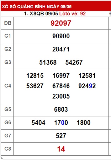 soi cầu xsmt 16/5/24, soi cau xsmt 16/5/24, du doan xsmt 16-5-2024, chot so mt 16-5-2024, du doan xsmt 16 5 24