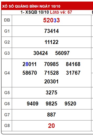 soi cầu xsmt 17/01/24, soi cau xsmt 17/10/24, du doan xsmt 17/10/2024, cầu lô mt 17 10 24, du doan xsmt 17/10/24