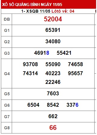 soi cầu xsmt 18//23, soi cau xsmt 18-5-23, du doan xsmt 18/5/23, chot so mt 18/5/2023, du doan xsmt 18-5-23