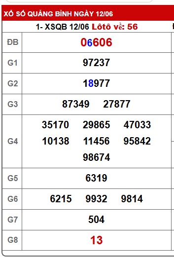 soi cầu xsmt 19/6/25, soi cau xsmt 19-06-2025, du doan xsmt 19/6/25, chot so mt 19/6/25, du doan xsmt 19-6-2025
