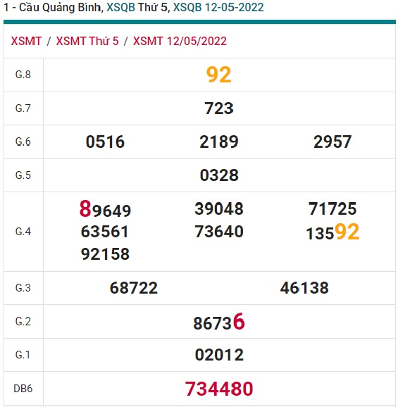 soi cầu xsmt 19/5/2022, soi cau xsmt 19-5-2022, du doan xsmt 19/5/2022, chot so mt 19-5-2022, du doan xsmt 19 5 2022