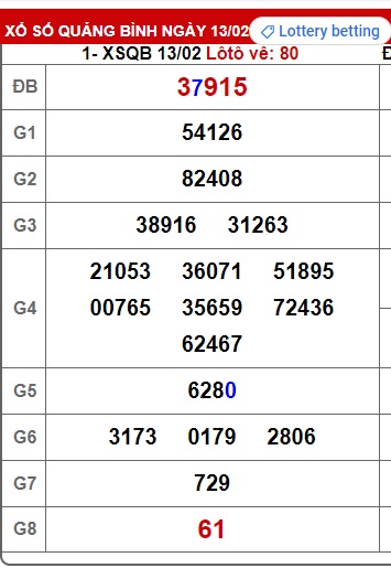 soi cầu xsmt 20/2/25, soi cau xsmt 20/2/25, du doan xsmt 20-2-2025, chot so mt 20 02 2025, du doan xsmt 20/2/2025