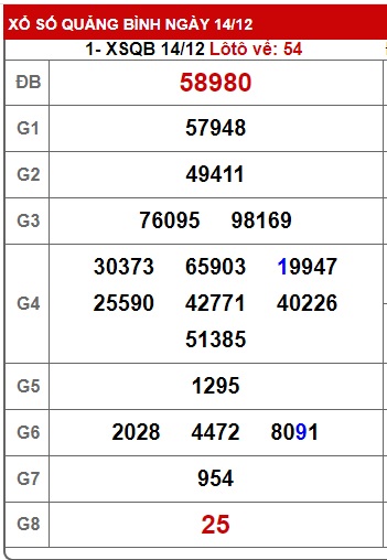 soi cầu xsmt 21-12-2023, soi cau xsmt 21-12-2023, du doan xsmt 21 12 23, chot so mt 21/12/2023, du doan xsmt 21/12/23