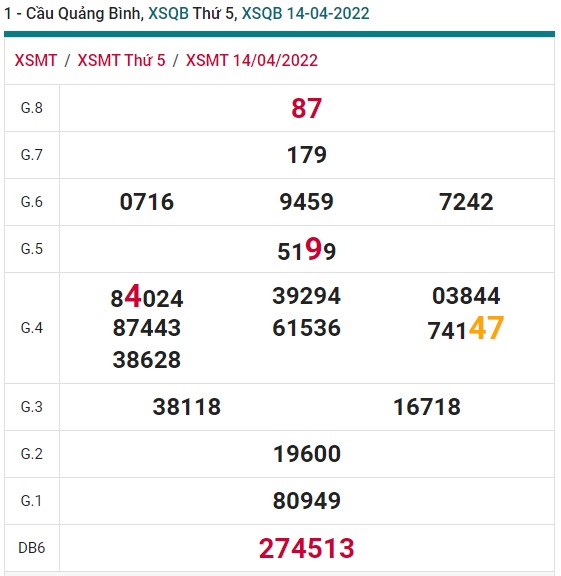 soi cầu xsmt 21/4/2022, soi cau xsmt 21/4/2022, du doan xsmt 21 4 2022, chot so mt 21 4 2022,, du doan xsmt 21-4-2022