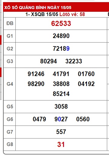 soi cầu xsmt 22/5/25, soi cau xsmt 22-5-2025, du doan xsmt 22 05 25, chot so mt 22/5/25, du doan xsmt 22-5-2025