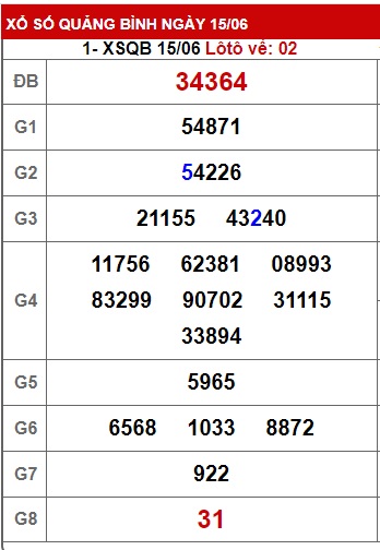 soi cầu xsmt 22/6/23, soi cau xsmt 22 06 23, du doan xsmt 22/6/23, chot so mt 22-6-2023, du doan xsmt 22-6-23