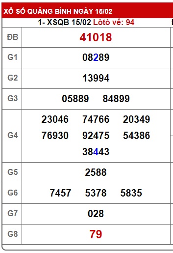 soi cầu xsmt 22/2/24, soi cau xsmt 22/2/24, du doan xsmt 22-2-24, chot so mt 22-2-2024, du doan xsmt 22 2 24