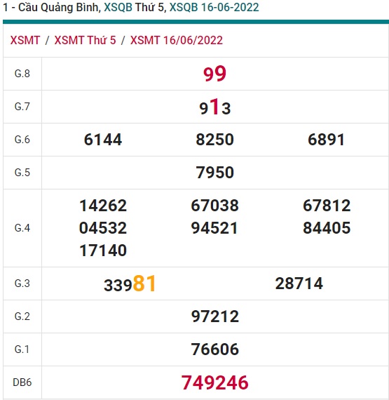 soi cầu xsmt 23/6/2022, soi cau xsmt 23 6 2022, du doan xsmt 23 06 2022 chot so mt 23-6-2022, du doan xsmt 23-6-2022