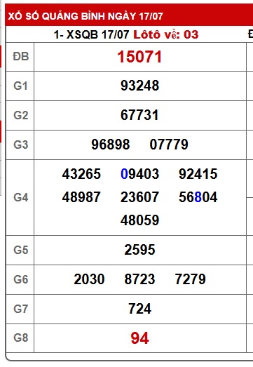 soi cầu xsmt 24/7/25, soi cau xsmt 24 07 25, du doan xsmt 24-7-2025, chot so mt 24/7/25, du doan xsmt 24-7-2025