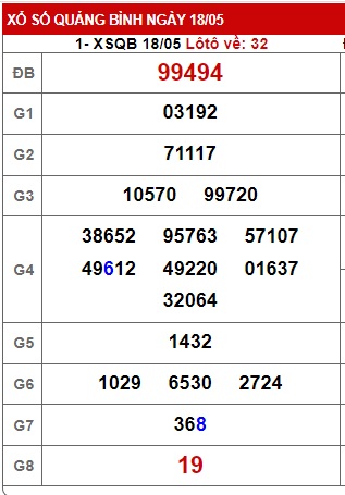 soi cầu xsmt 25/5/23, soi cau xsmt 25/5/23, du doan xsmt 25-5-2023, chot so mt 25/5/23, du doan xsmt 25-5-2023