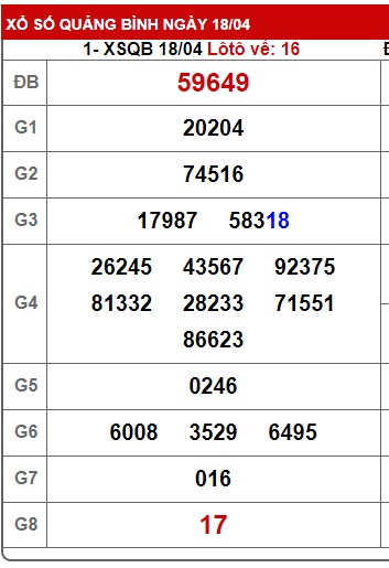  soi cầu xsmt 25/4/24, soi cau xsmt 25/4/24, du doan xsmt 25 4 24, chot so mt 25/4/2024, doan xsmt 25  4 24