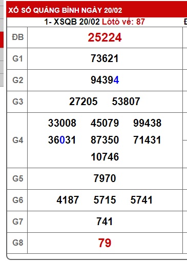 soi cầu xsmt 27/2/2025, soi cau xsmt 27 02 25 du doan xsmt 27-2-2025, chot so mt 27-2-2025, du doan xsmt 27-02-2025